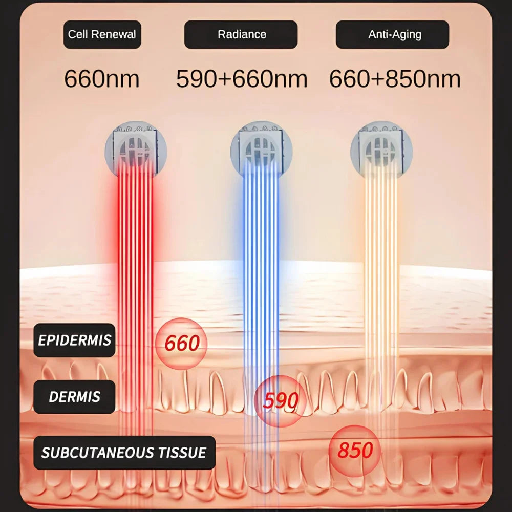 LumaDerm™ Red Light Therapy Face Mask